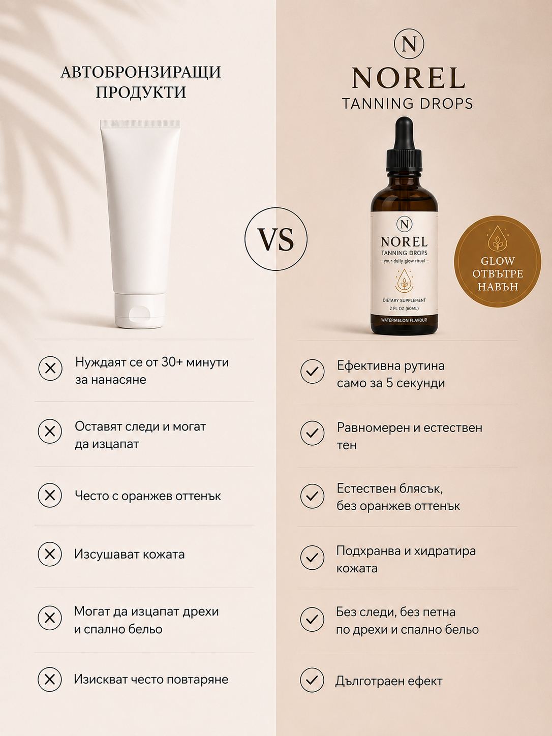 Перорални Norel Tanning Drops