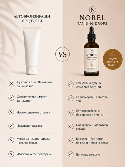 Перорални Norel Tanning Drops